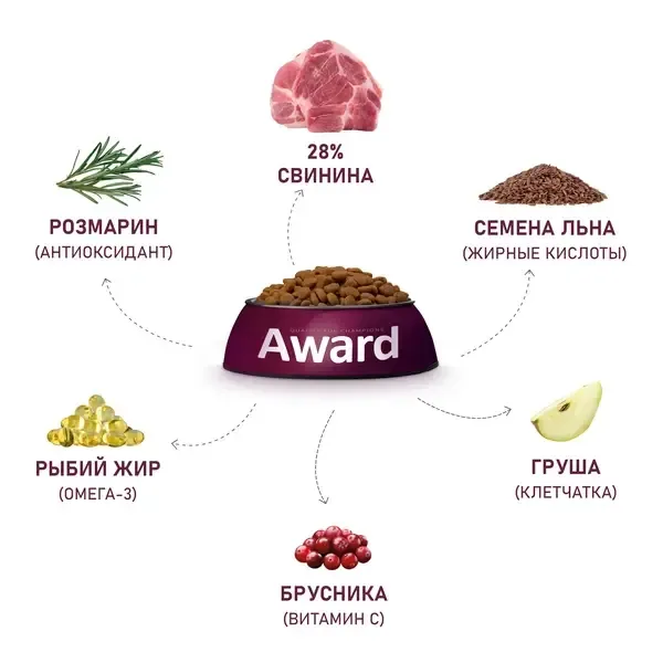 Сухой корм AWARD HYPO для взрослых собак всех пород со свининой с добавлением брусники, груши и розмарина