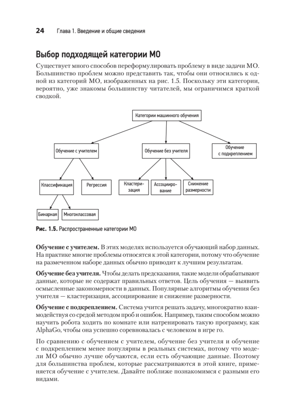 System Design. Машинное обучение. Подготовка к сложному интервью