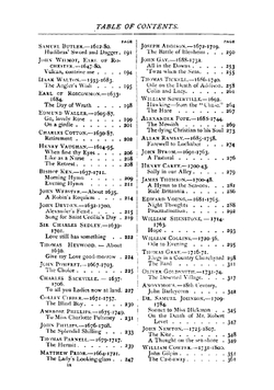 Favourite English poems and poets | English Poems