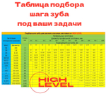 Полотно ленточное по металлу 1435х12,7х0,65 мм 18 tpi для Gigant MBS-125