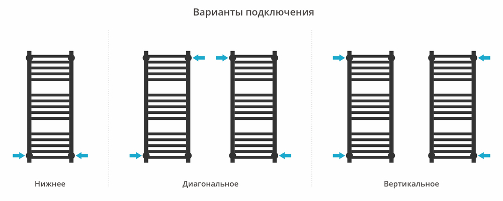 Сунержа Модус PRO 800х300