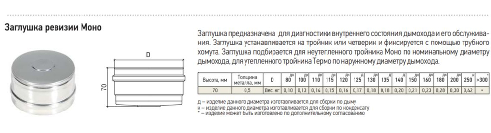 Заглушка для ревизии моно D120 ЗРМ-Р 430-0.5 М Теплов и Сухов нержавейка