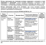 Профилактин БИО 500 мл, Август
