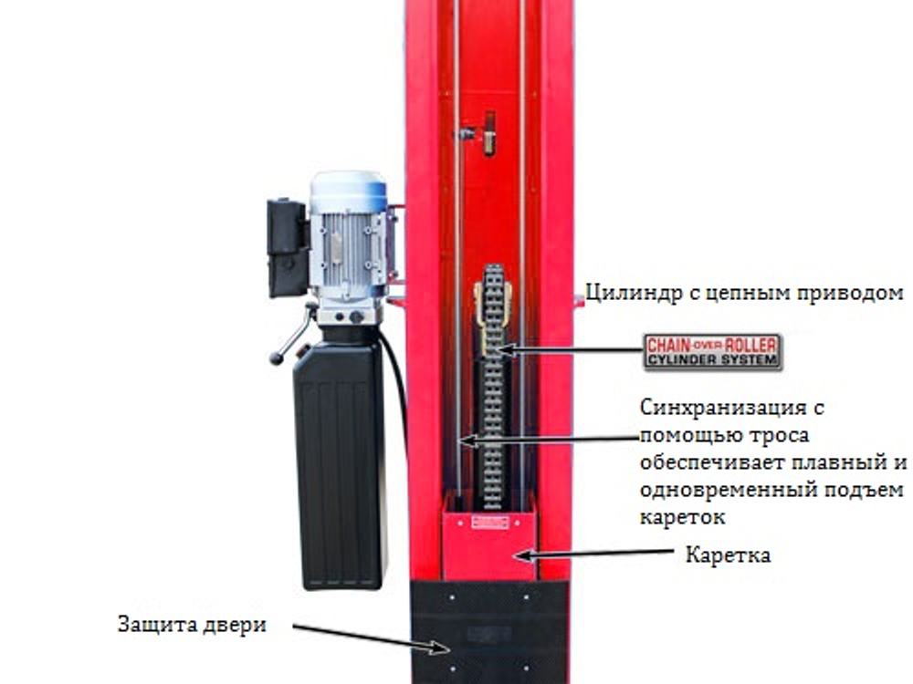 A235M Двухстоечный электрогидравлический подъемник 3.5 т. (СНЯТ С ПРОИЗВОДСТВА, ЗАМЕНА - А240XM)