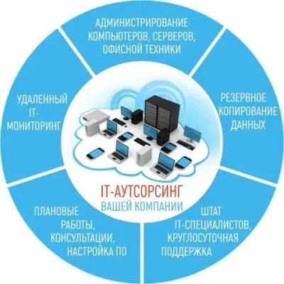 IT аутсорсинг