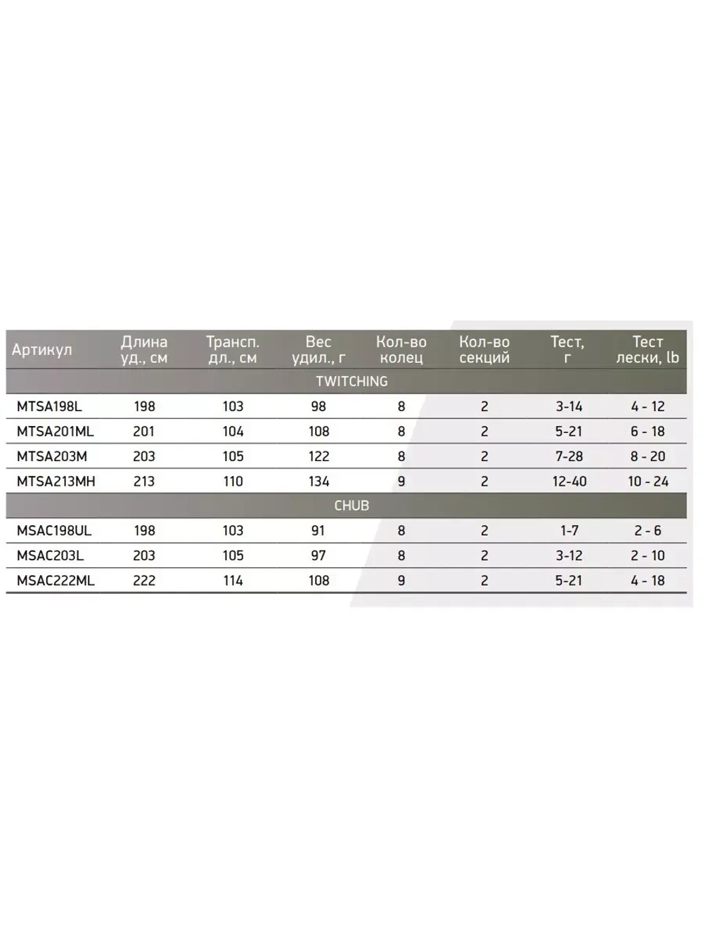 Спиннинг Maximus ADVISOR TWITCHING
