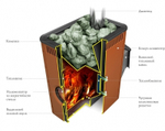 Банная печь ПБ Аврора Inox ДА Иллюминатор терракота