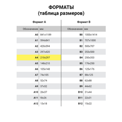 Бумага цветная BRAUBERG, А4, 80 г/м2, 100 л., медиум, желтая, для офисной техники, 112454