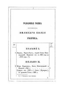 Родословная роспись потомков великого князя Рюрика | Н. Г. Головин