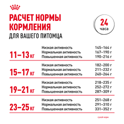 Royal Canin Medium Dermacomfort Корм сухой для взрослых собак средних размеров при раздражениях и зуде кожи - 3 кг