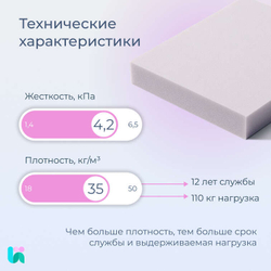 Поролон мебельный ST3542
