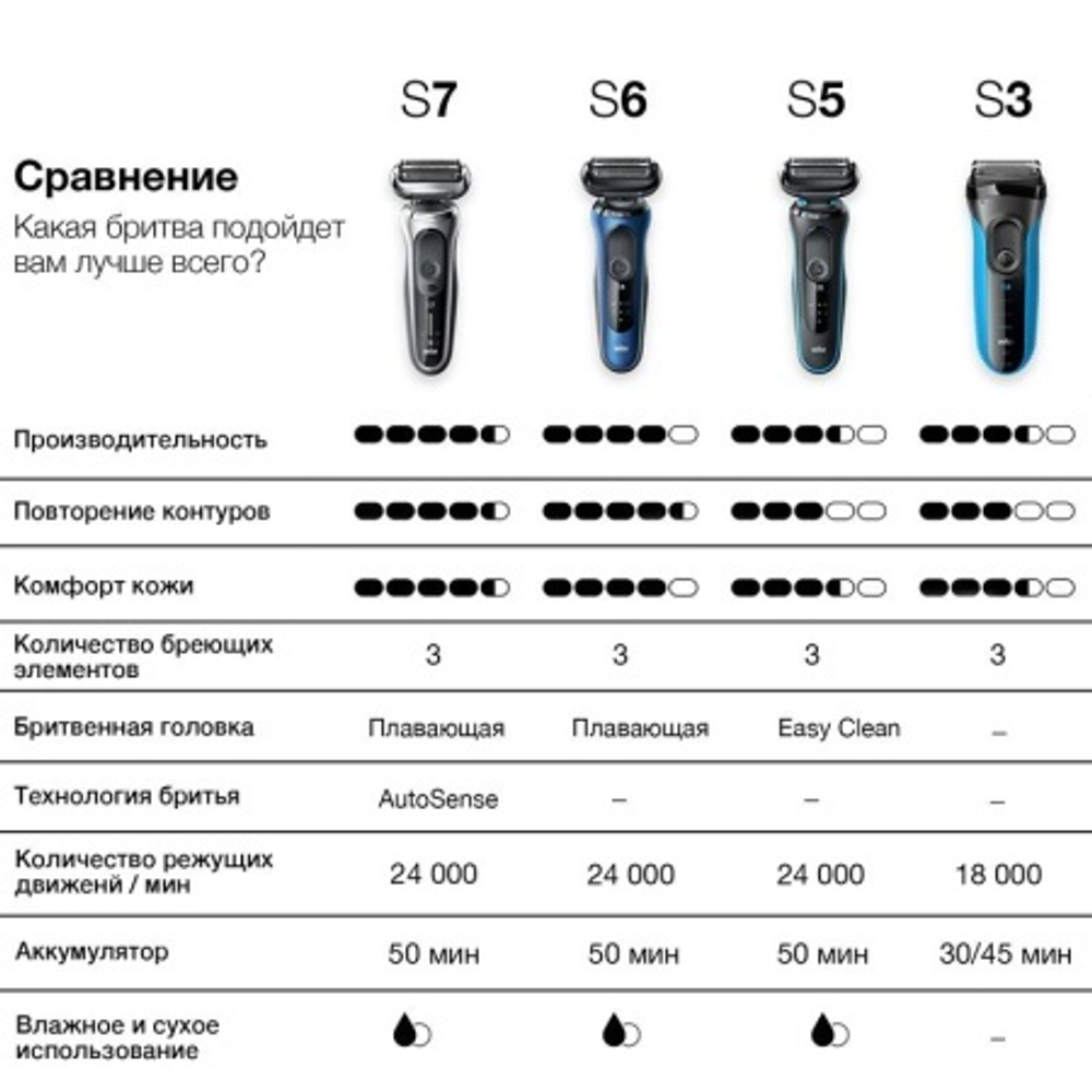 Электробритва Braun Series 3 Shave & Style 300BT+ насадка-триммер и 5 гребней
