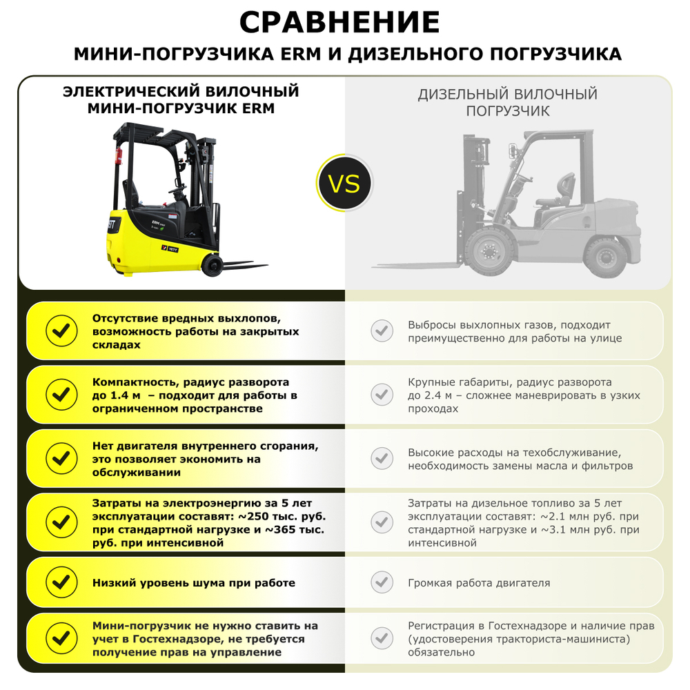 Электрический мини-погрузчик YETT ERM15 mini li-ion ZSM400-SS