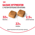 Royal Canin Persian Kitten Персиан Киттен Корм сухой для котят персидской породы до 12 месяцев 10кг