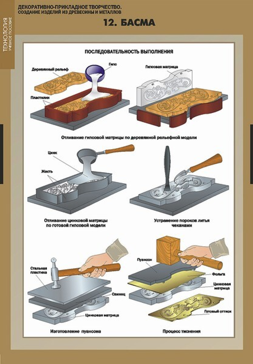 Декоративно-прикладное творчество. Создание изделий из древесины и металлов (16 таблиц + CD)