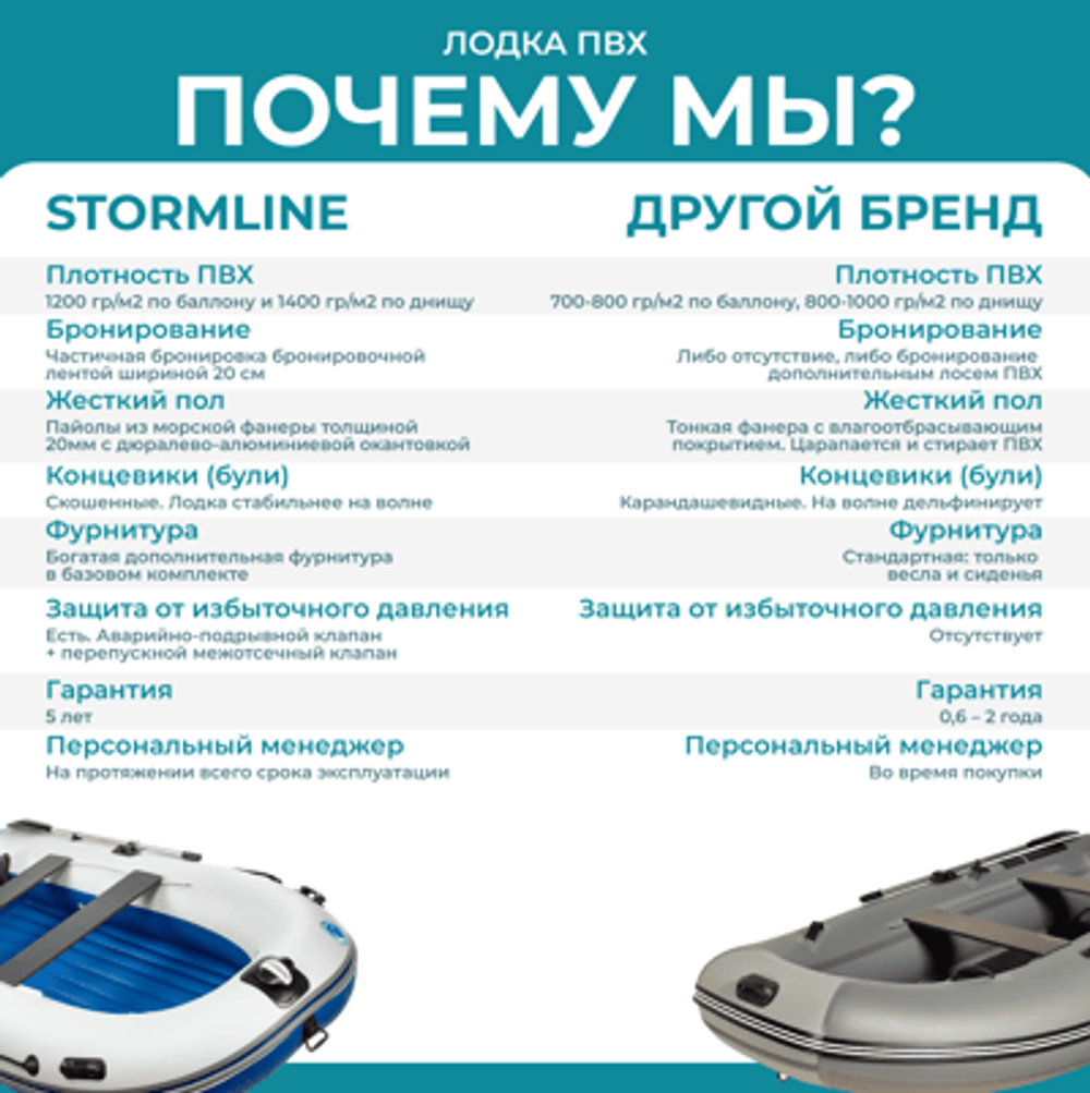 Лодка ПВХ STORMLINE Flexiteek 380 (черно-зеленая/красно-черная)