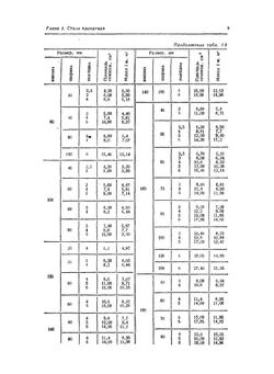 Справочник проектировщика. Монтаж внутренних санитарно-технических устройств | И.Г. Староверов