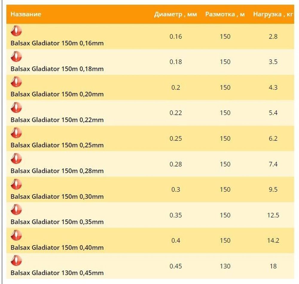 Монофильная леска Balsax Gladiator