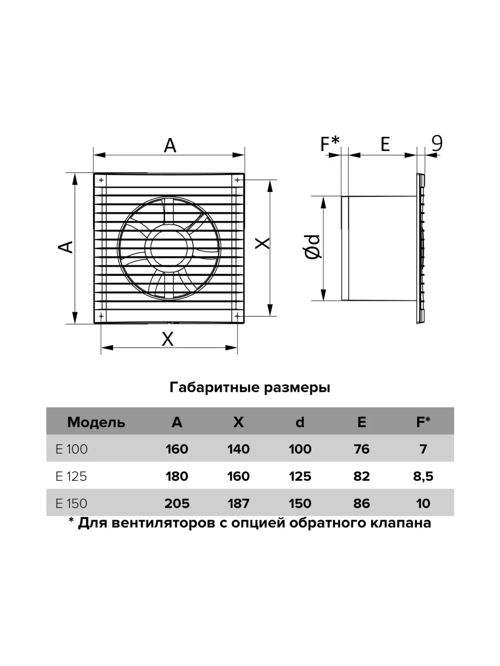 Вентилятор 125 ERA E 125 S MRe, осевой c антимоск. с., с контроллером Fusion Logiс 1.2 и обр.кл.