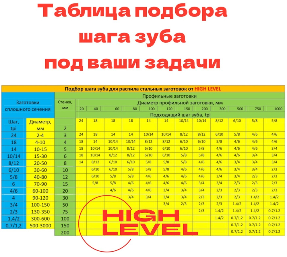 Полотно ленточное биметаллическое HSS 1638x13x0,65 мм 14 tpi для OPTIMUM OPTIsaw S 131GH