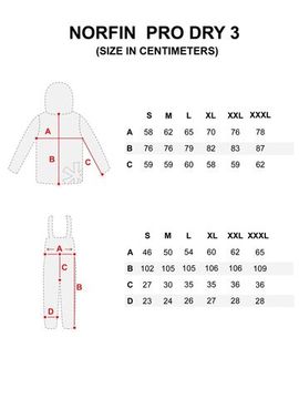 Костюм Norfin PRO DRY 3 06 р.XXXL
