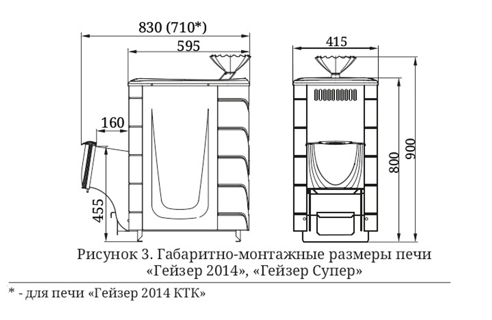 Банная печь TMF Гейзер 2014 Carbon ДА ЗК терракота размеры