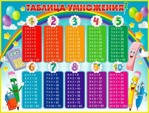 Плакат " Таблица сложения " 46070