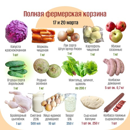 Полная фермерская корзина