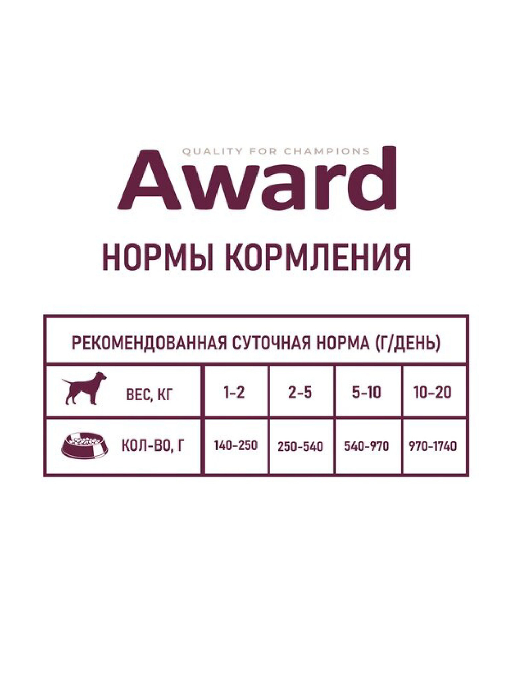 Влажный корм для взрослых собак паштет из ягненка с яблоком 200г