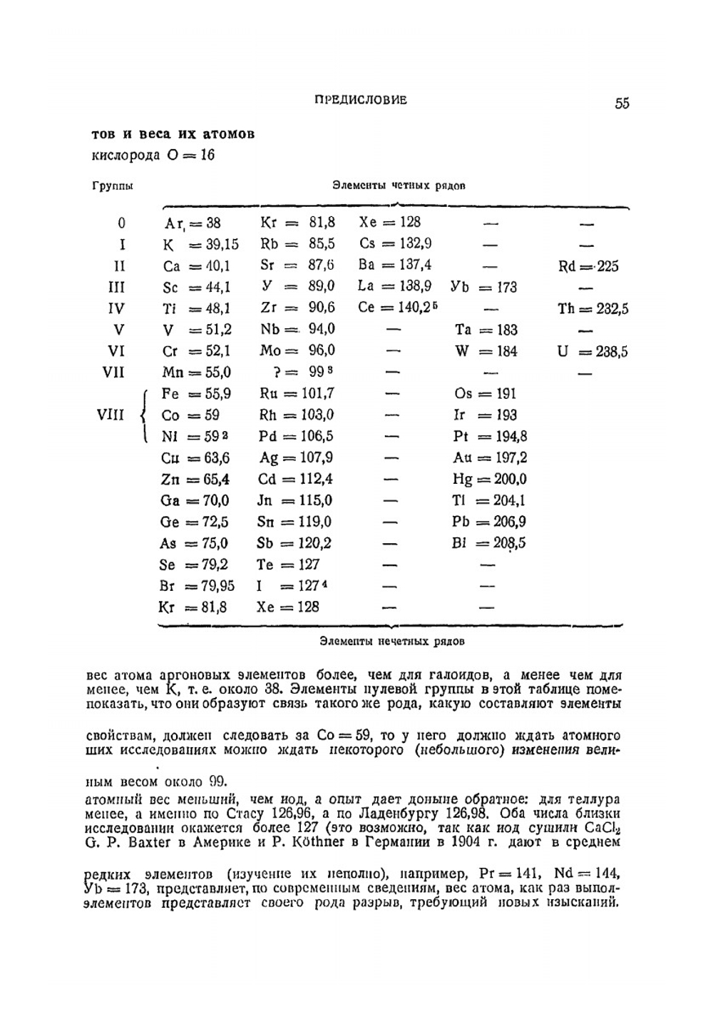 Основы химии | Д.И. Менделеев