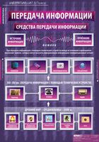 Печатные пособия для информатики