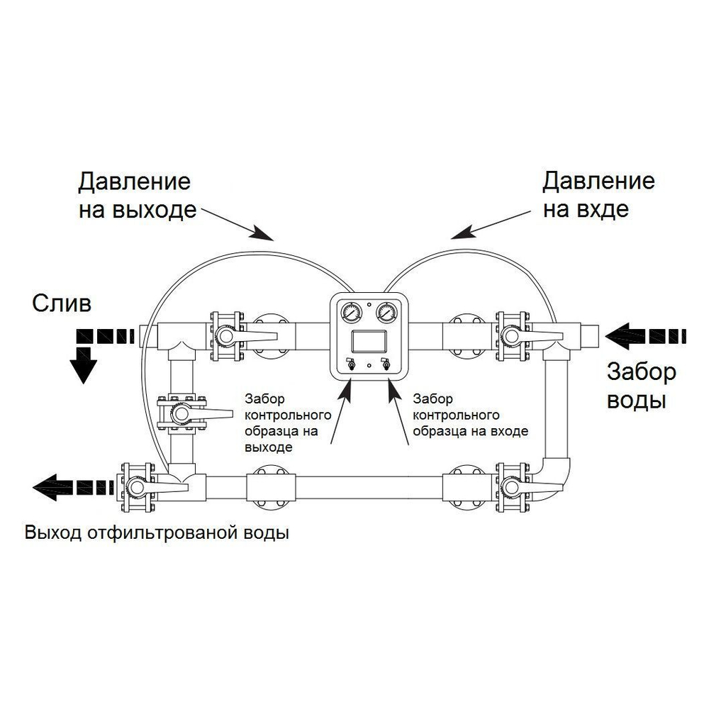 Манометр сдвоенный Hayward MP25.B (210350025000)