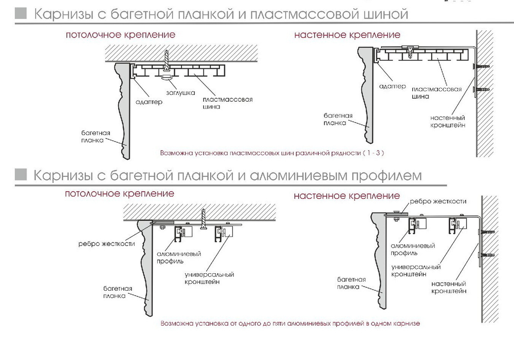 Карниз с багетной планкой из полистирола Токио двухрядный, цвет светлый дуб