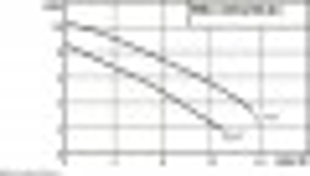 Насос дренажный WILO Initian DRAIN 13-9 4186548