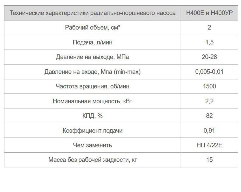 НП 4/22
