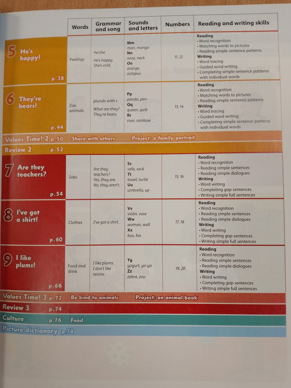 Family and Friends 2nd Edition Starter. Class Book
