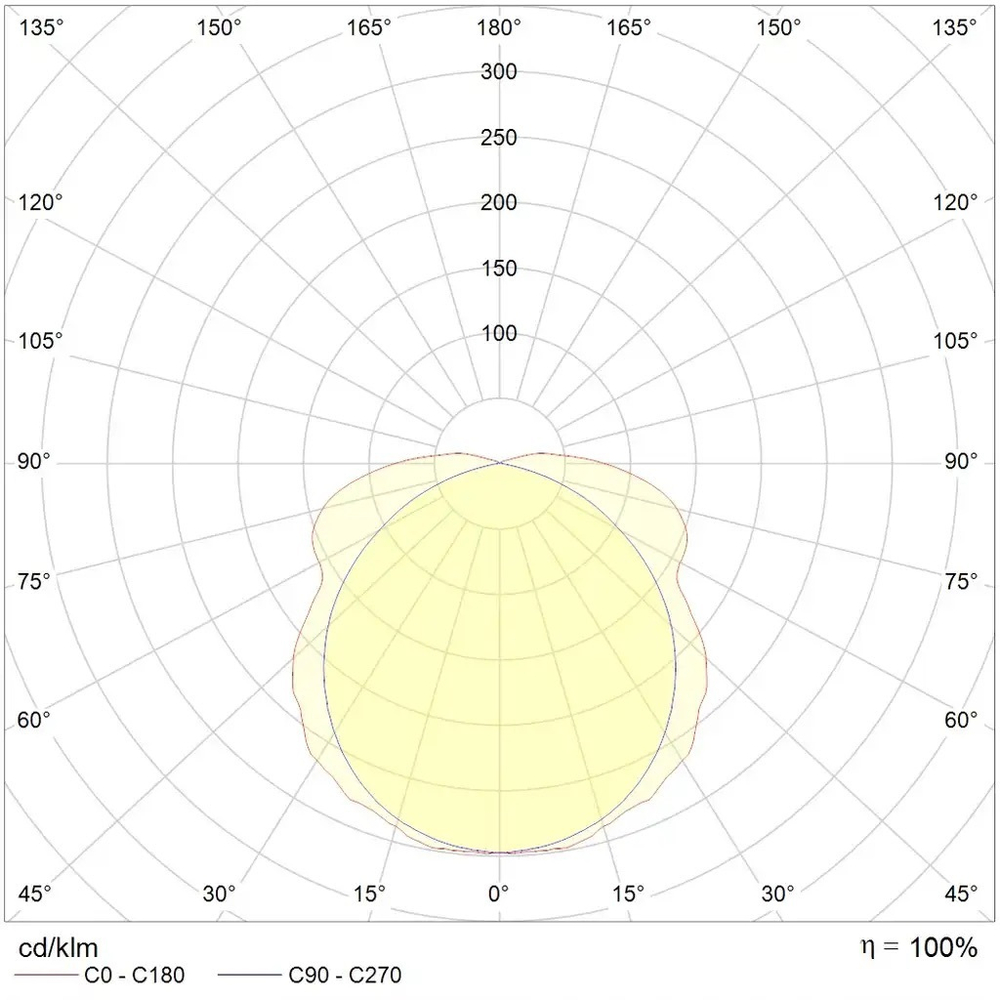 Световой указатель LYRA 6521-4 LED СТ