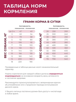Корм для средних/крупных собак VD Cardiac formula CHF, 800 гр