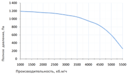 Приточная установка Breezart 6000 Lux 60 - 380/3