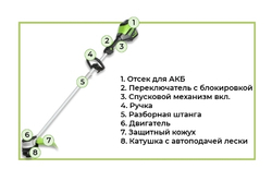 Триммер аккумуляторный б/щ Greenworks 60В 40см (в комплекте с АКБ 4АЧ и ЗУ) 2108307UB