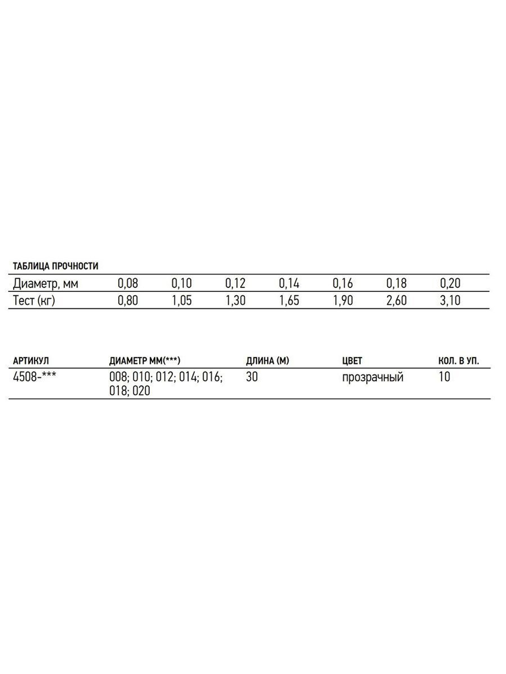 Леска монофильная FLUOROCARBON 030/014