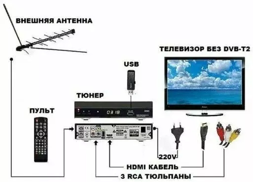 Приставка для цифрового телевидения Openbox DVB-009 металл DVB-T2/C  HDMI, 1*USB, RCA, БП встроенный Металл