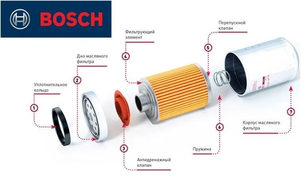 Фильтр масляный BOSCH P3318 (0451103318)