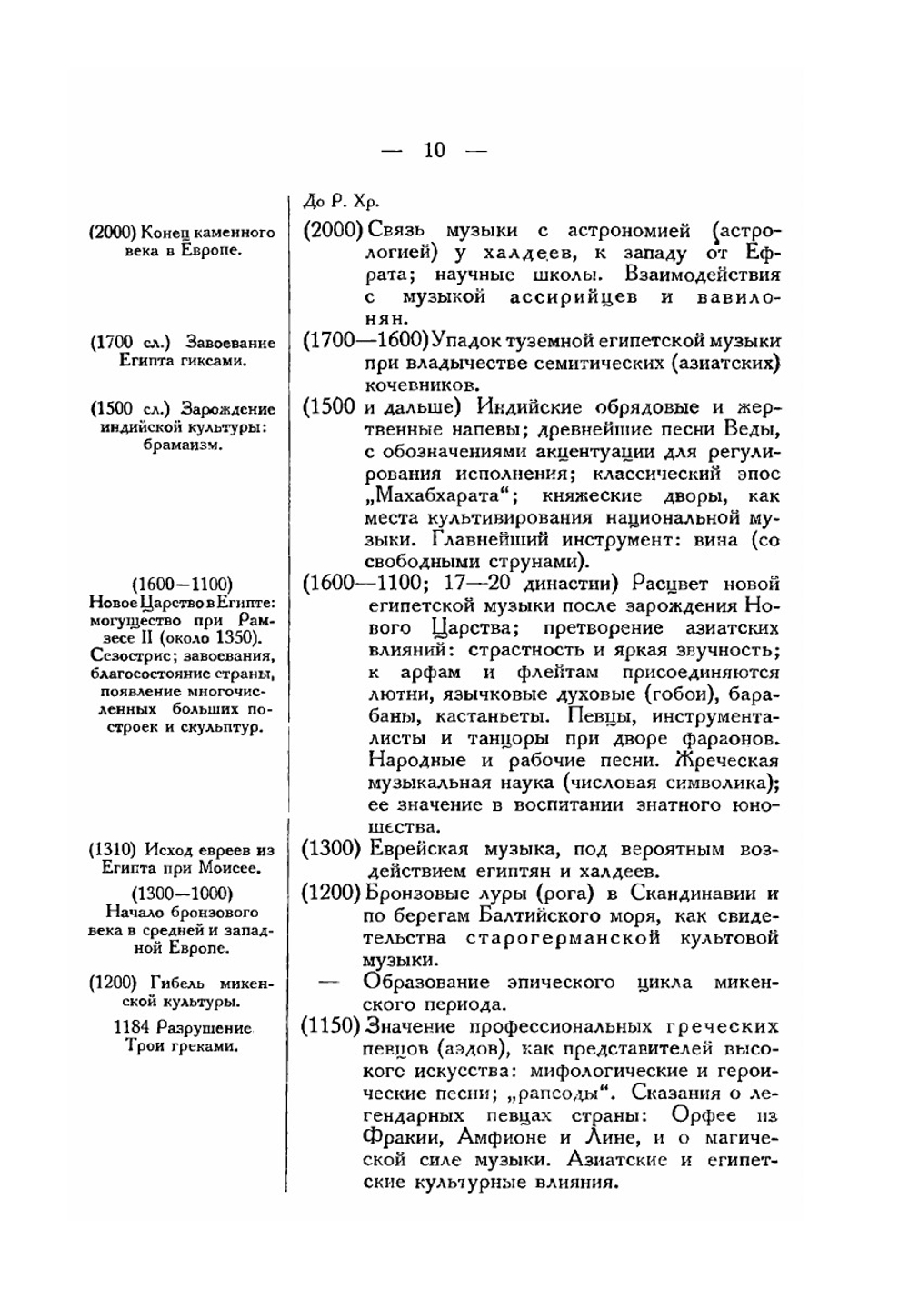 История музыки в таблицах | Арнольд Шеринг