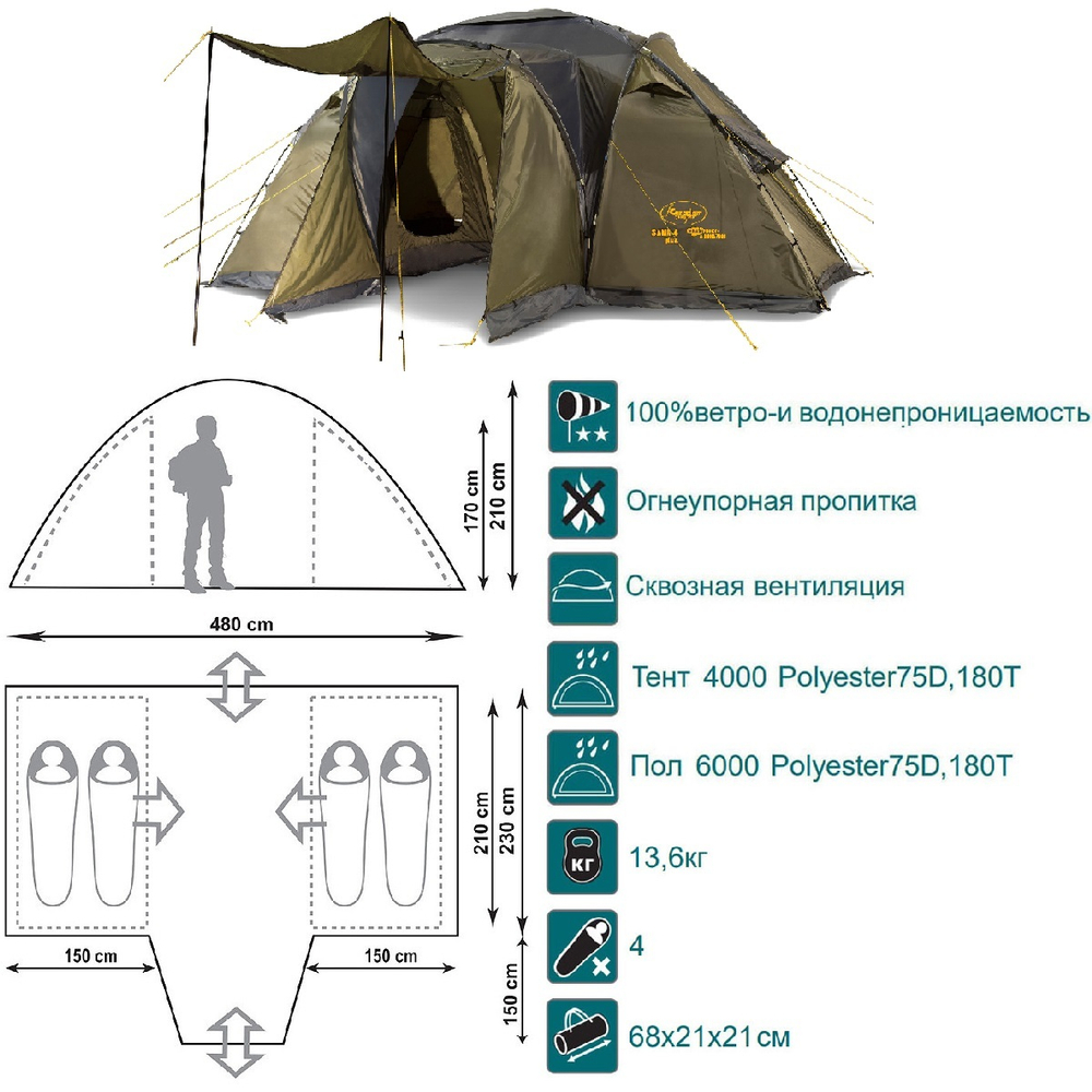 Палатка для кемпинга с двумя спальными отделениями Canadian Camper Sana 4