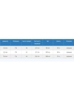 Шнур плетеный CAMPING 2,0 мм, 80 кг, 50 м, синий, катушка