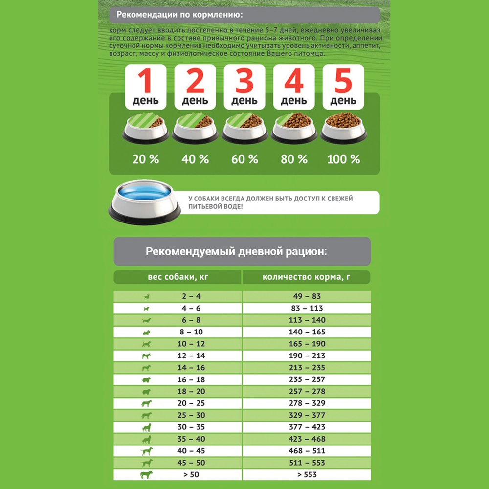 Сухой корм ProBalance Hypoallergenic для взрослых собак всех пород, гипоаллергенный