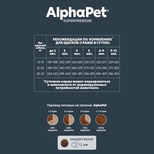 Сухой корм AlphaPet Superpremium для щенков, беременных и кормящих собак средних пород с говядиной и рисом