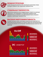 Инверторная сплит-система Royal Clima TRIUMPH LITE Inverter RCI-TWL35HN