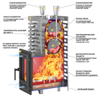 Печь для бани ASTON 24 INOX (310)